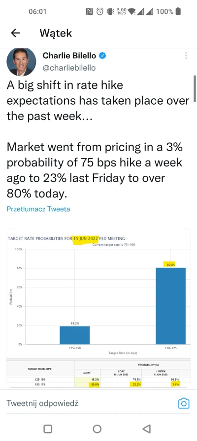 pastibox - Szańce na podwyżkę przez FED o 75pb wyceniane na 80% XD
Ależ się te jastrz...