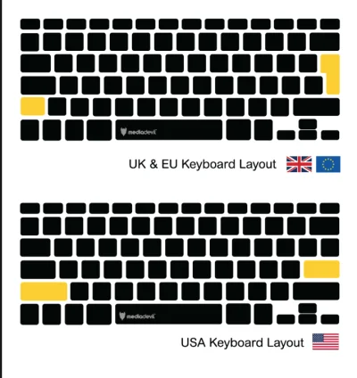 SiewcaZaglady - Który układ klawiatury jest jedynym tym słusznym?

#programowanie
...