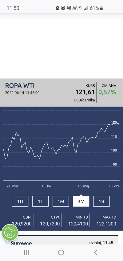 lagi_mozgu - @Jabby: tutaj daje wykres na którym widać te "spadki" cen ropy. 
Wykop ...