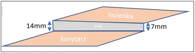 maly1234 - Jakieś pomysły jaki rodzaj listwy progowej zamontować do takiego ambarasa?...