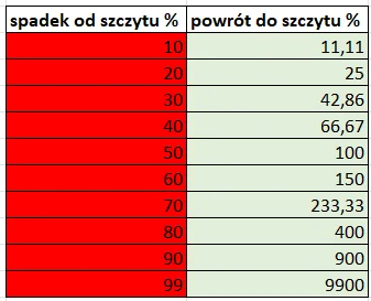 pastibox - Na wielu aktywach aktualnie mamy czerwień. Zaraz do zabawy wkroczą nieruch...