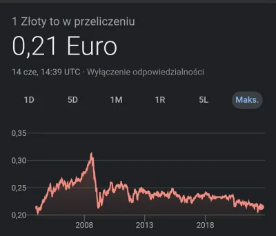 Kolczaneiro - Złotówka wygląda jak martwy shitcoin XDDDD 
#kryptowaluty