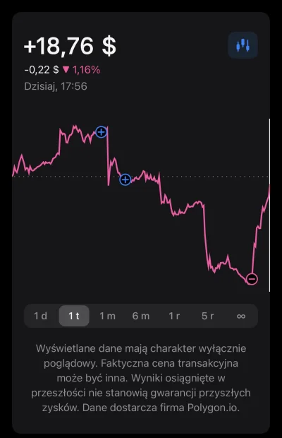 rasz23 - @gonzo91: chociaż medal dla mnie