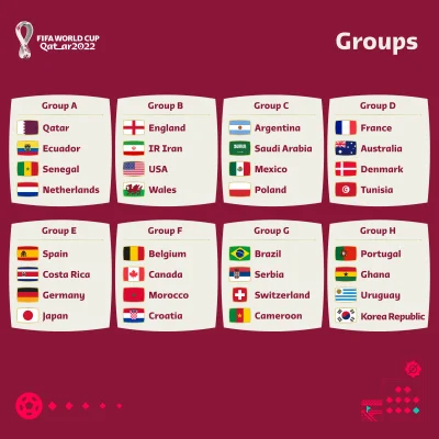 smialson - Która grupa na mundialu wydaje się dla Was najbardziej atrakcyjna? 
#mecz...