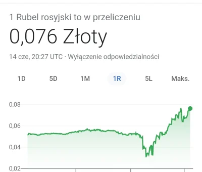 Megasuper - Sankcję działają ( ͡° ͜ʖ ͡°) #wojna #rosja