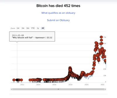 Corona_Beerus - @mimp: Za każdym razem był ostatni cykl: https://99bitcoins.com/bitco...