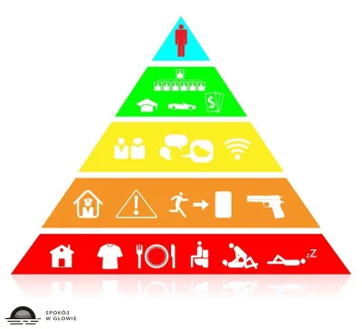 swiety_spokoj - @sikalafou: piramida potrzeb Maslova się kłania. Poza tym jeśli ludzi...