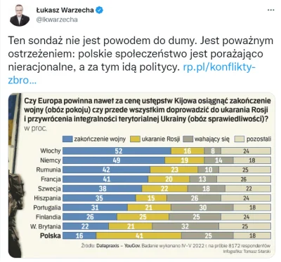 waro - No czemu Polacy nie chcecie sprzedawać tej Ukrainy, NO CZEMU WY GŁUPCY?!!

(...