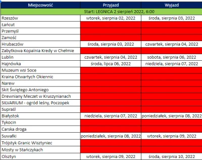 red7000 - @AmateurHardcore: Tak też na razie wychodzi. Szybkim krokiem do zrobienia.