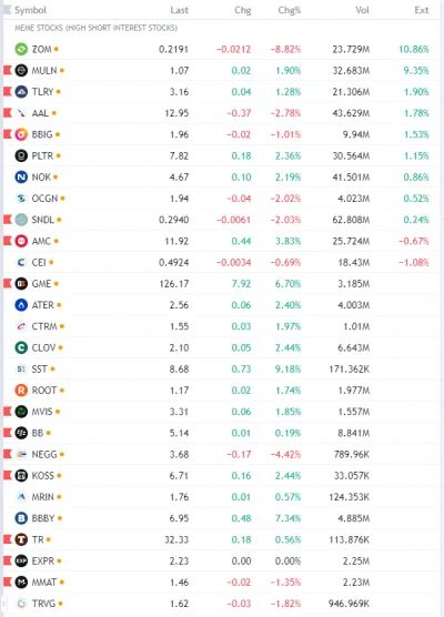 FxJerzy - Akcje #memestocks (pre market)

#gielda #amc #gme #gamestop #bbig #mmat #...