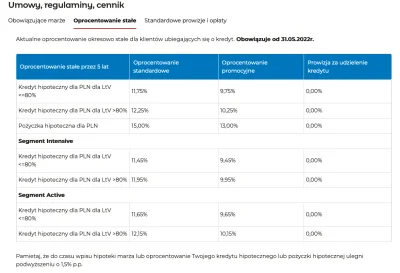 GoracyStek - @Dzieciok: mbank ma już nawet 12,15% ( ͡° ͜ʖ ͡°)