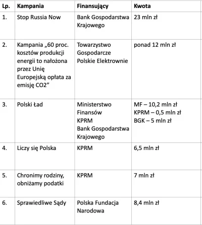 jaroty - Ponad 70 MILIONÓW ZŁOTYCH NA PIEPRZONE BILLBOARDY! 

Tyle z pieniędzy Polakó...