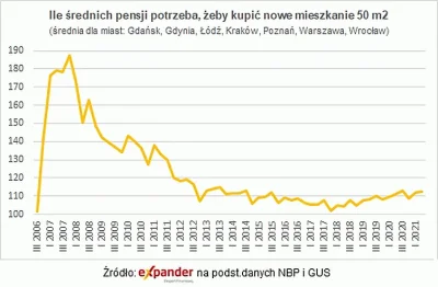 Godziu73 - @Adki: trzymam kciuki razem z wami, zeby przy podnoszeniu minimalnej krajo...