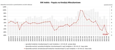 Adki - @Godziu73: a ja zeby inflacja ktora w najwiekszym stopniu dotyczy kosztow zyci...