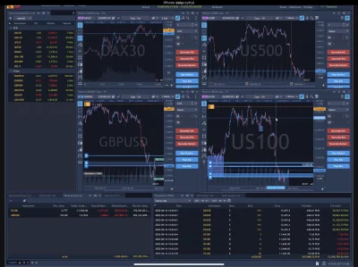 LewCyzud - Aktualne pozycje #zaorski na #nasdaq i kablu
#gielda