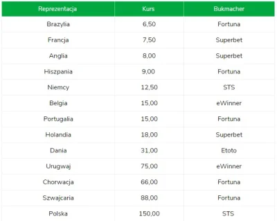 lukasz728 - Przewidywania bukmacherów, niestety Polska to imo turyści :)