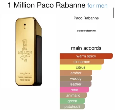 DatFejs - Poleci ktoś coś z przyprawami podobnymi jak w 1 Million?
#perfumy