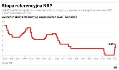 fanmarcinamillera - Pytanie do ludzi, którzy wzięli kredyt w 2007 i 2008 roku. O ile ...