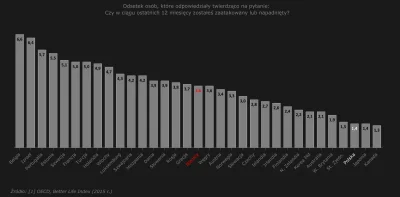 Raf_Alinski - @JaRuX 

 Do tego dołożyłbym mentalność przeciętnego Szwajcara dużo ba...