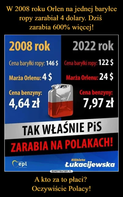 Qtasus2Wielgus - #paliwo #bekazpisu #polska