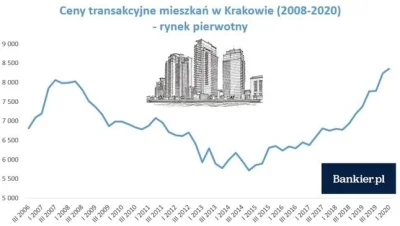 Markowsky95 - @reznerek: nie muszę pamiętać wszystkiego, ale z ceną trochę polecialeś...