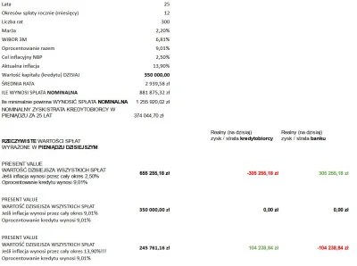 xxvv - Nie ścierpię dłużej powielania kłamstw, że to kredytobiorcy są biedni i tracą ...