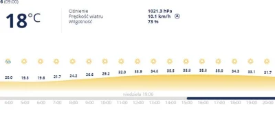 goferek - Matko bosko, zaczyna się. Prawie 36 stopni w niedzielę.
#krakow ##!$%@?