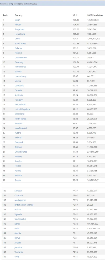 zibizz1 - @rzuf22: Każdy to wie, to globalna branża i doświadczonemu hidusowi, polako...