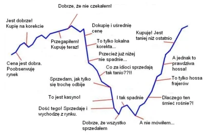 ScaVenq - Cykla życia wykopowego inwestora 

#kryptowaluty 
#gielda