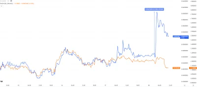 rukh - TFUEL zrobiło +34% w godzinę, gdzie THETA szło bokiem
#kryptowaluty #theta #t...