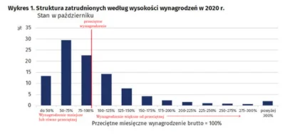 krdk - > zależy, ale 6-8k netto

@viollu: A więc ponad 90% Polaków zarabia mniej.