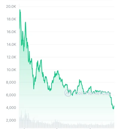 dopeboiYSL - Teraz już tylko z górki ;)
#bitcoin #kryptowaluty