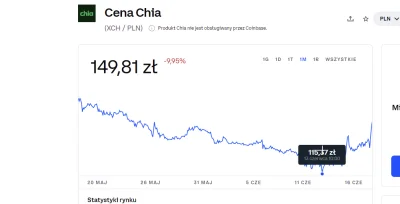 Rabusek - Zaraz, co jest, btc tonie a Chia do góry? xD

#chia #kryptowaluty