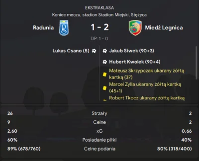 WiKingg3 - Włączam #fm22 pierwszy raz od dwóch tygodni i jakoś to wszystko takie #!$%...