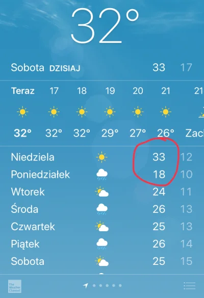 KapitanPolska - Niezłe anomalia, przeziębić się można 
#pogoda