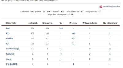 officer_K - AAA to ten kandydat na RZECZNIKA PRAW OBYWATELSKICH, którego poparła k0nf...