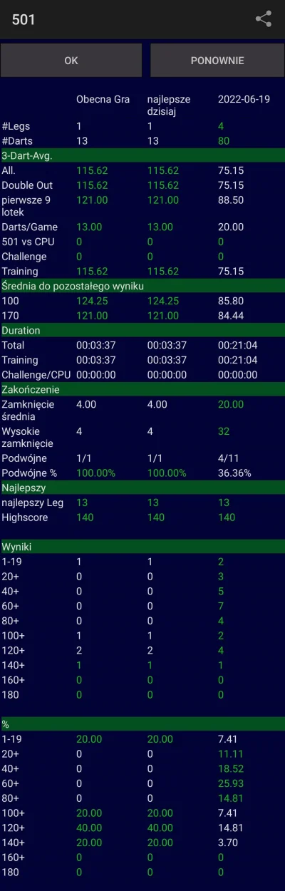 Bramborr - Pobity osobisty rekord w ilości lotek na lega - 13 lotek/115,62 średnia #c...