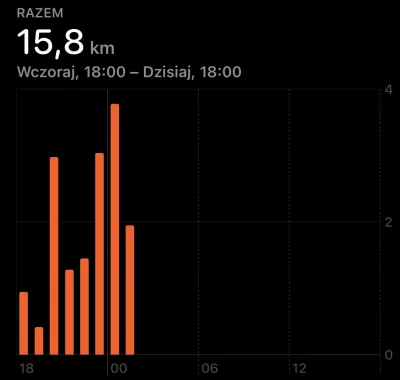 Souis - Tak mnie pochłonął ten maraton, ze idąc za wami zrobiłem blisko waszego dysta...