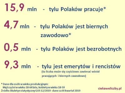 Tytanowy_Lucjan - @jazwierzak: Wygodnie pomijasz fakt ilu przypada emerytów na ludzi ...