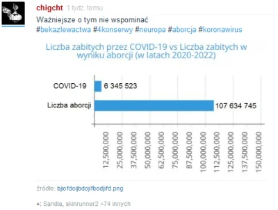 HrabiaTruposz - @Ordo_Publius: Tydzień temu było też na wypoku, oczywiście wrzucone p...