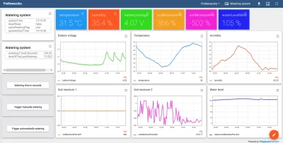 Z0nk0 - @mikuli: Za pomocą platformy ThingsBoard. Kupiłem VPSa, zainstalowałem tam Th...