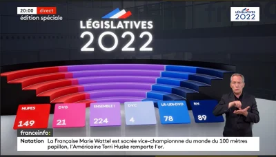 plackojad - Predykcja wyników II tury #wybory parlamentarne we #francja
Koalicja pre...