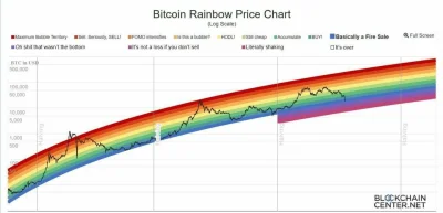 CzulyTomasz - Poprawione.

#kryptowaluty #bitcoin