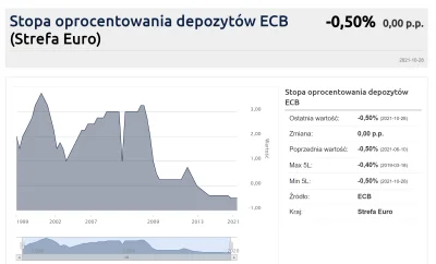 Pawel993 - @Lilac: akurat oni niskie stopy procentowe mieli od 2009 roku