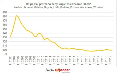 jozef-dzierzynski - @archubuntu: oczywiscie aktualnie jest #!$%@? najgorzej, kurr 10 ...