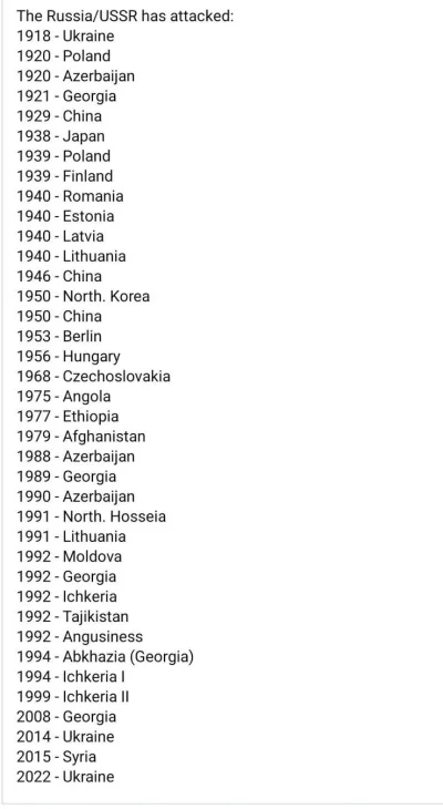 skipp - Lista krajów zaatakowanych przez kacapow od 1918 r