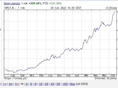 pastibox - 8% na Polskich 10-latkach poraz pierwszy :)
Glapa, nie browar w kanjpie ty...