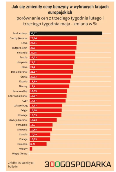 justFine - @MelinZgierski: Tak samo?? Co to za pisowskie bzdury? Idź być pisowcem gdz...