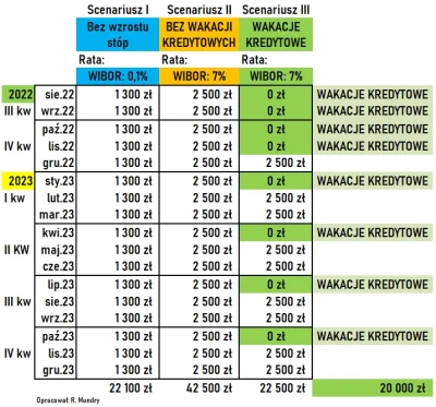 DorodnyTucznik - Zakładając ze wakacje kredytowe wejdą w obecnej formie, kiedy najkor...