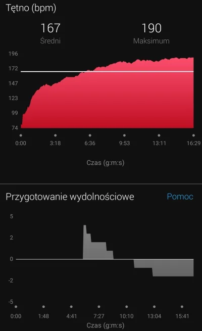 qzder - Choruje na astmę. Ostatnio leki mi się skończyły, ale i tak wyszedłem biegać....